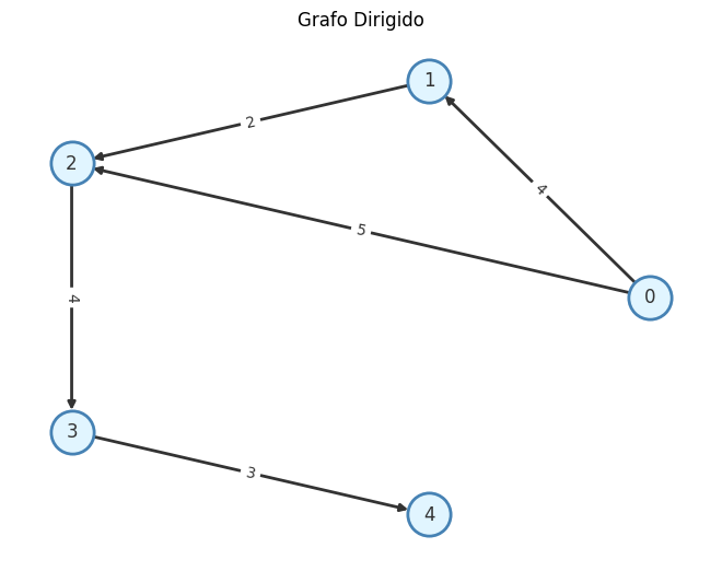 <Figure size 640x480 with 1 Axes>