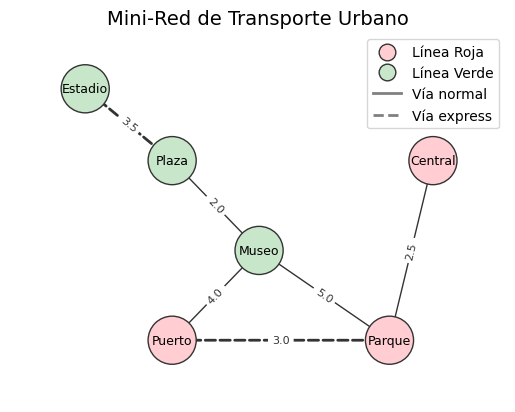 <Figure size 640x480 with 1 Axes>
